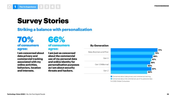Tech Vision 2020 Interactive Report - Page 36