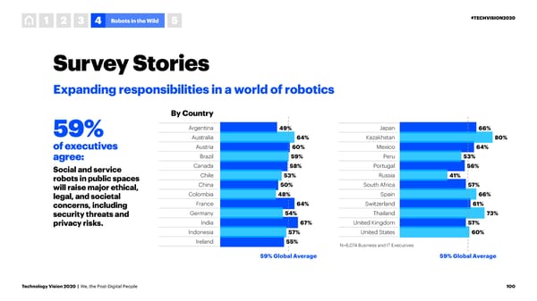 Tech Vision 2020 Interactive Report - Page 100