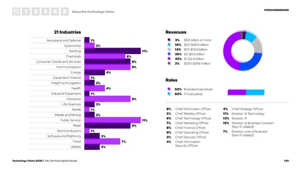 Tech Vision 2020 Interactive Report - Page 130